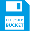 File System Buckets tutorial for Clever Cloud